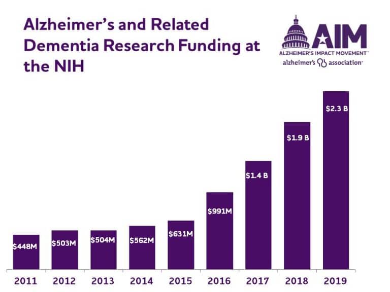 NIHFundingFY2019