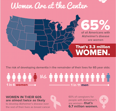 Infographic: Is Alzheimer’s Disease More Common in Males or Females?