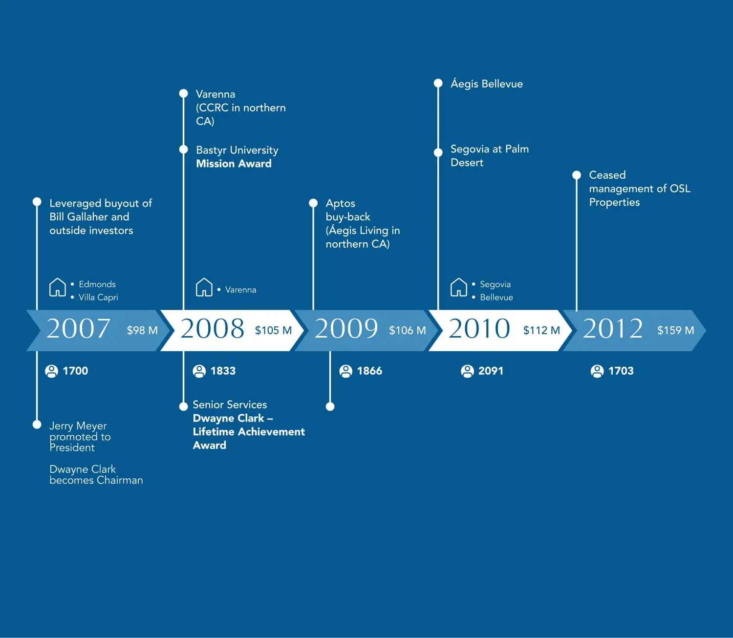 history-2007-2012